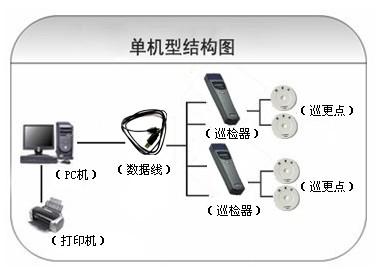 理县巡更系统六号