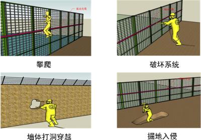 理县周界防范报警系统四号