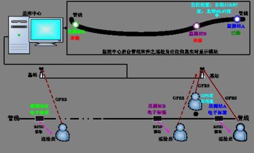 理县巡更系统八号