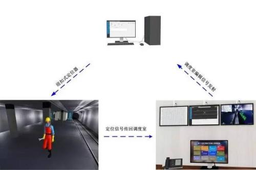 理县人员定位系统三号