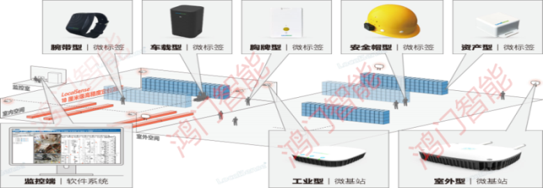 理县人员定位系统设备类型