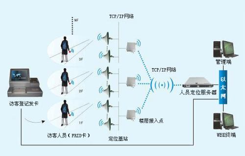 理县人员定位系统一号