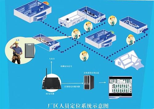 理县人员定位系统四号