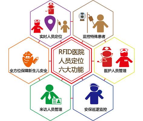 理县人员定位系统六号