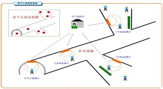 理县人员定位系统七号